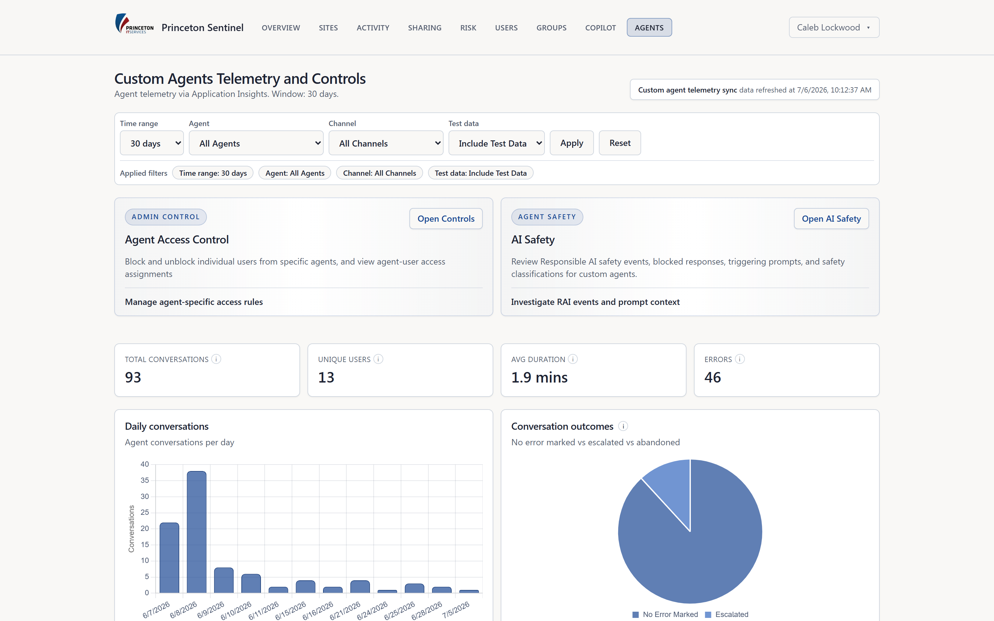 Agent telemetry dashboard with conversation trend, KPIs, and access controls