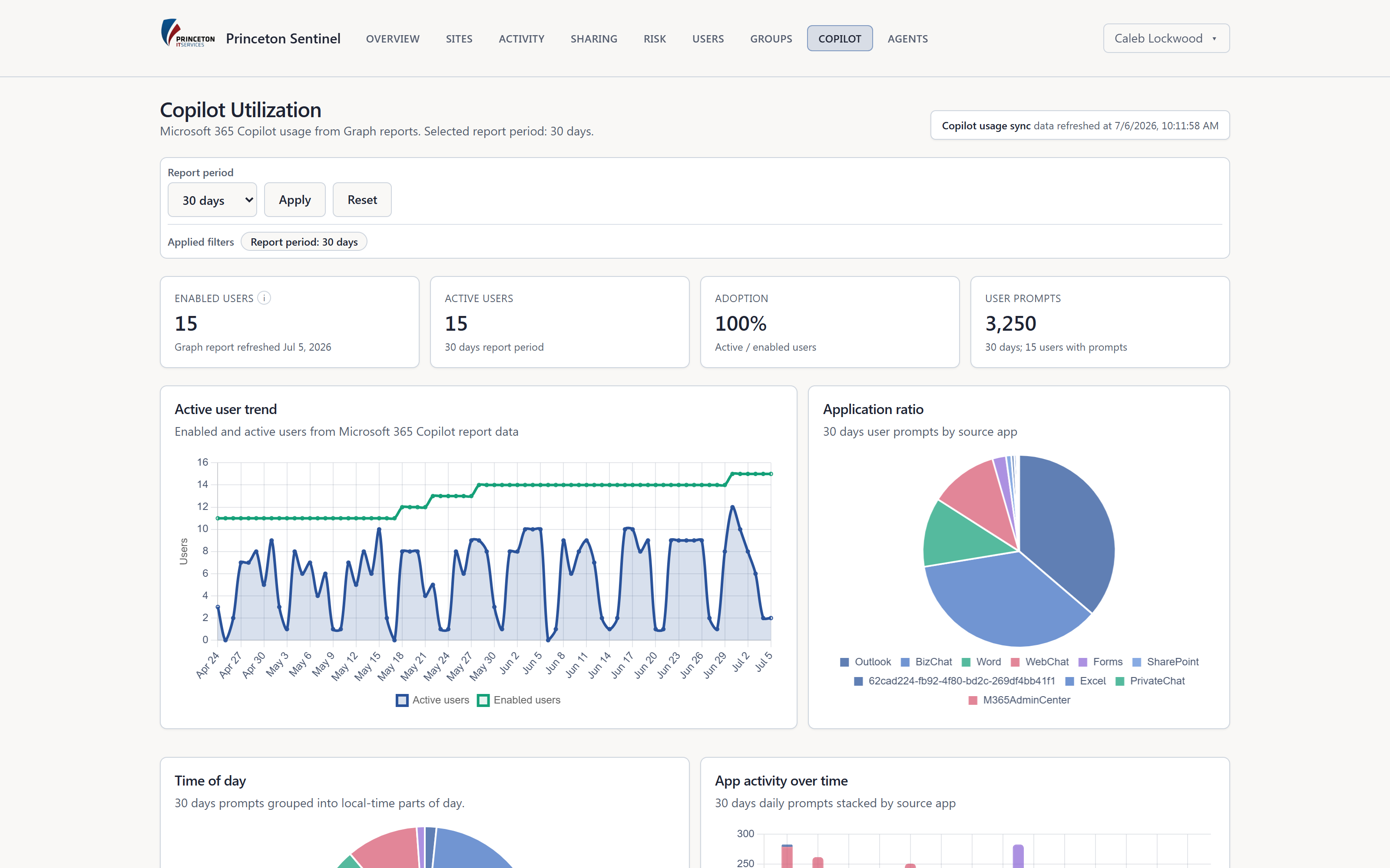 Copilot adoption analytics with usage trend and per-app breakdown