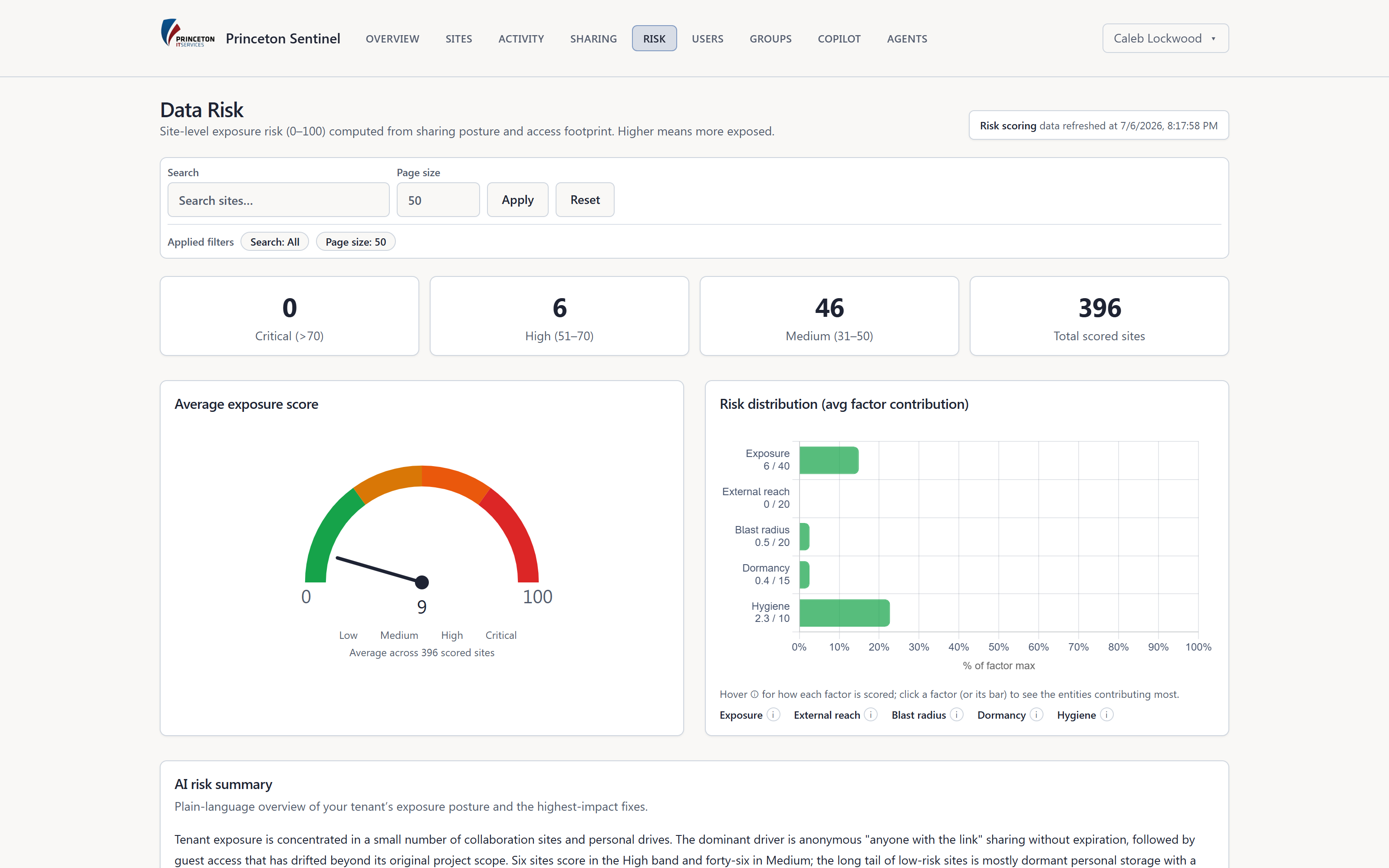 Data risk page with exposure gauge, risk-level counts, factor contribution chart, and AI summary