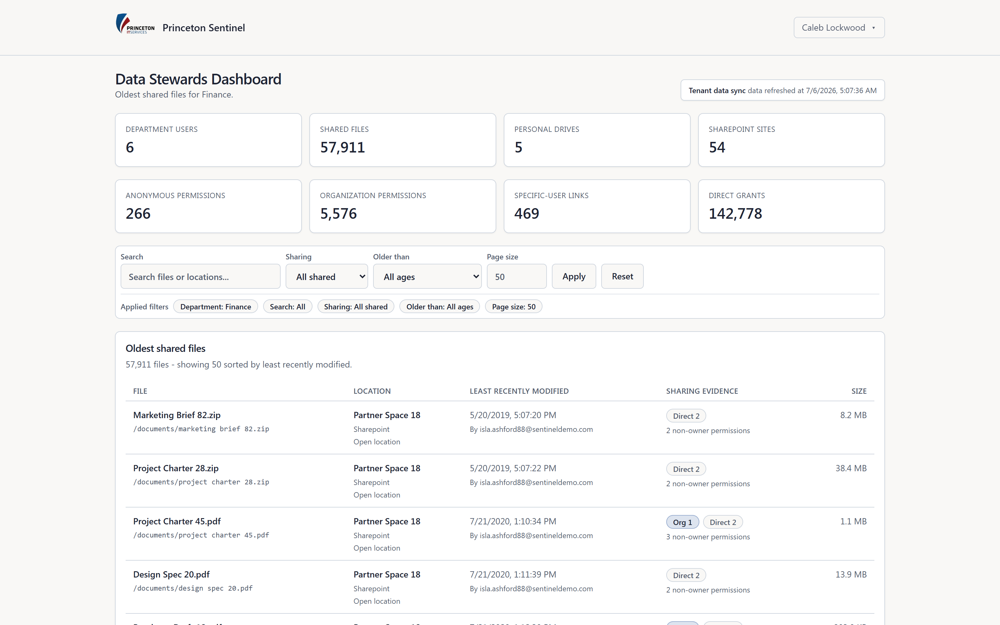 Data Stewards Dashboard scoped to the Finance department, listing the oldest shared files with sharing evidence