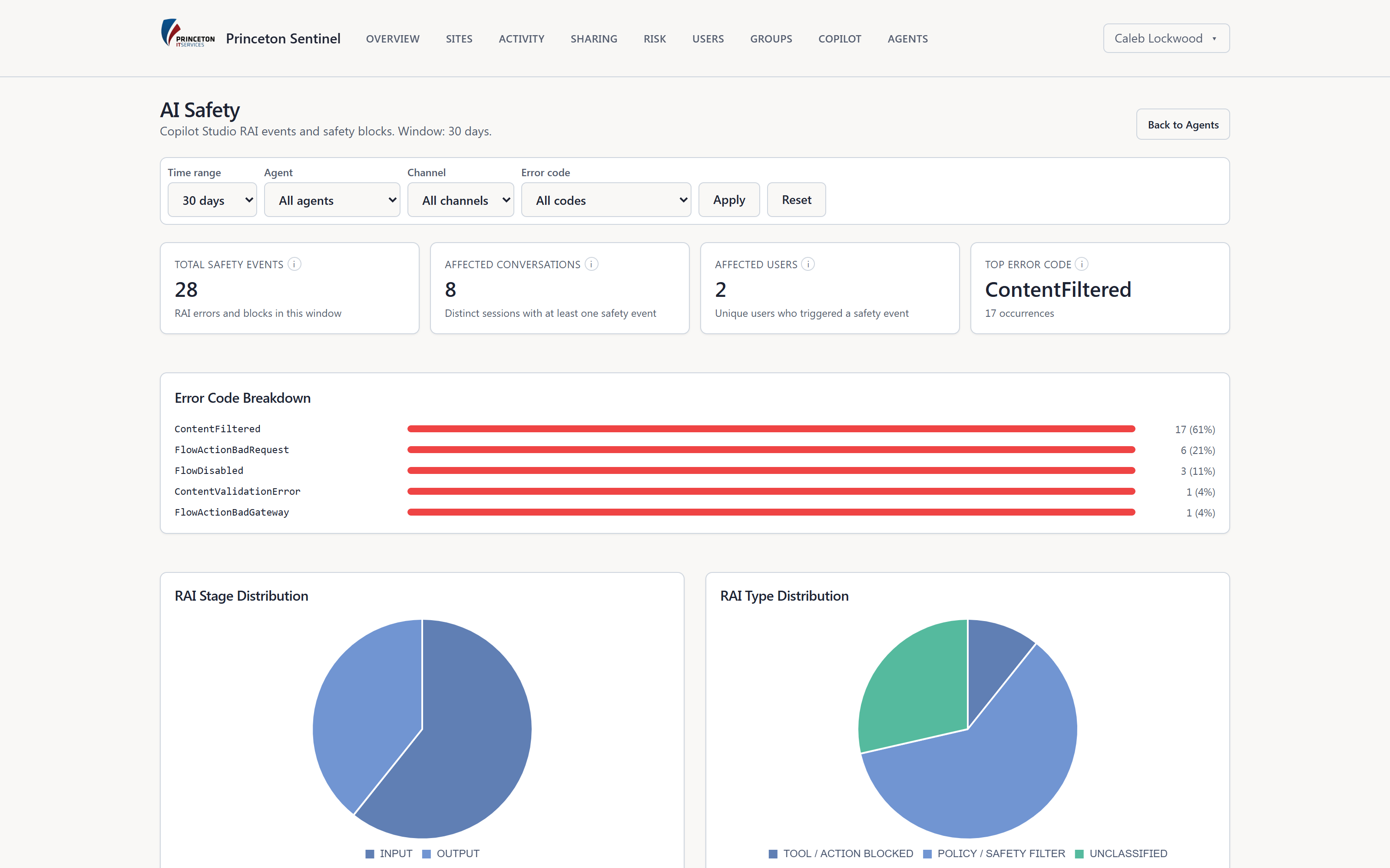 AI safety page with responsible-AI event counts, error-code breakdown, and RAI distribution charts